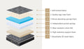 Bedra Spring 7-Zone Mattress 22cm Firm