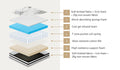 Bedra Bedding 7 Zone Cool Gel Pocket Spring Medium Firm Mattress 34cm