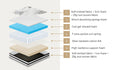 Bedra Pocket Spring Mattress 34cm
