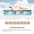 Bedra Pocket Spring Mattress 34cm
