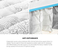 Bedra Latex 9-Zone Mattress 34cm