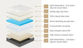 Bedra Latex 9-Zone Mattress 34cm