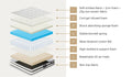 Bedra Mattress (M754)