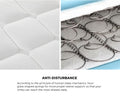 Bedra Mattress (M754)