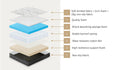 Bedra Bonnell Spring Mattress 16cm