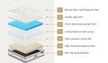 Bedra Boucle Pocket Spring Euro Top Mattress Medium Firm