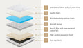 Bedra Boucle Bonnell Spring Mattress 16cm Medium Firm
