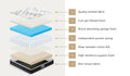 Bedra Pocket Spring Mattress 22cm