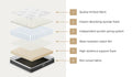 Bedra Pocket Spring Mattress 30cm Firm