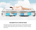 Bedra Pocket Spring Mattress 30cm Firm