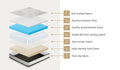 Bedra Bonnell Spring Mattress 16cm Medium Firm