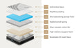 Bedra Bonnell Spring Mattress 18cm