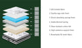 Bedra Bonnell Spring Mattress 22cm