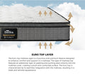 Bedra Euro Top Mattress (ET22)